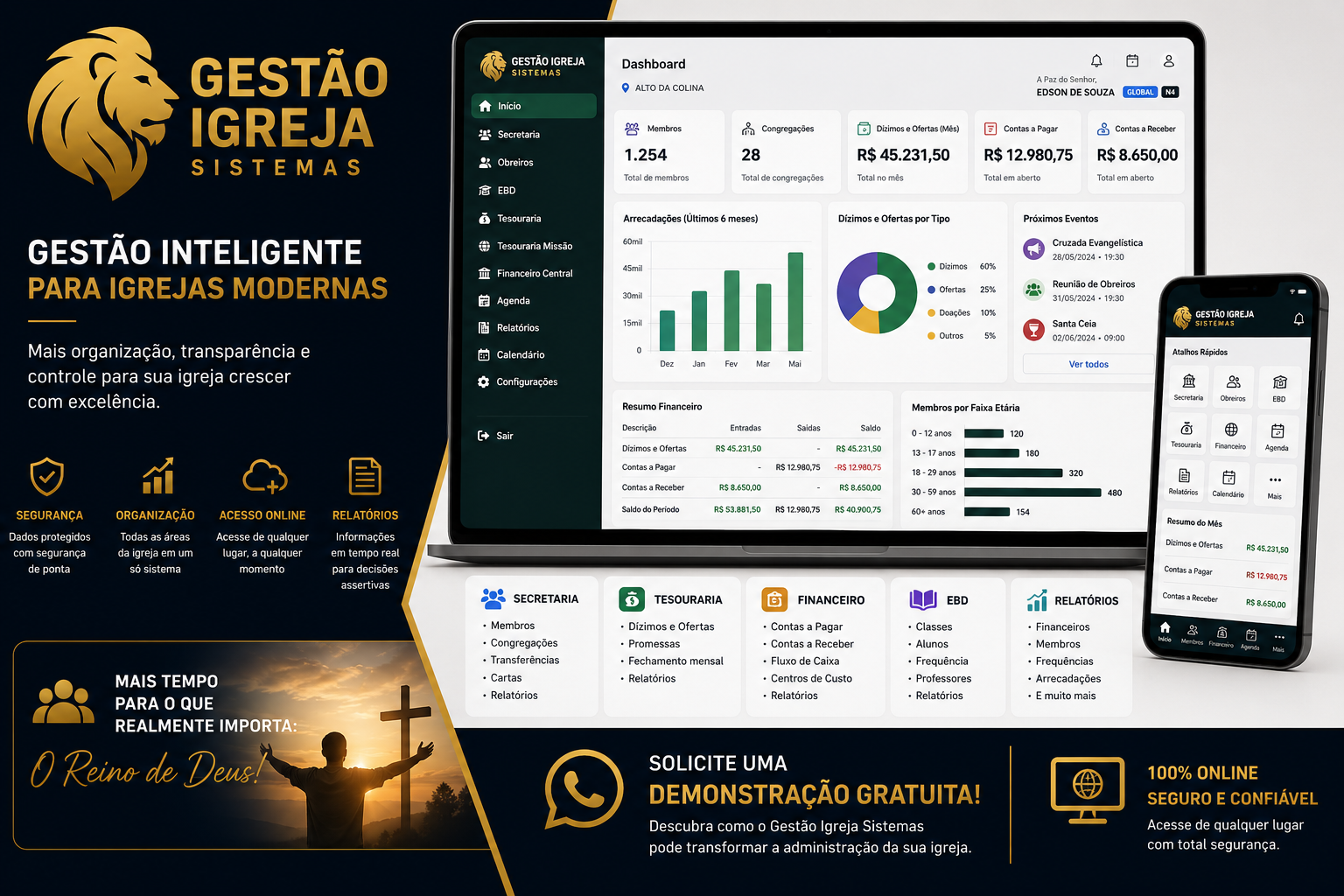 Dashboard Gestão Igreja Sistemas
